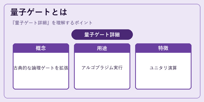 量子ゲートとは