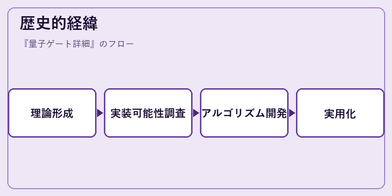 歴史的経緯