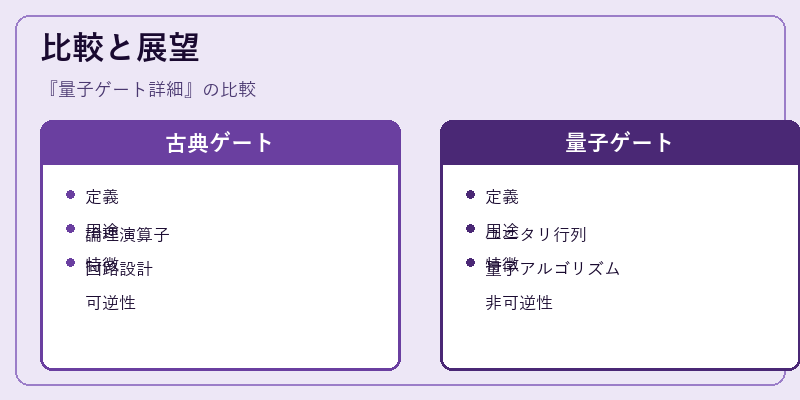比較と展望