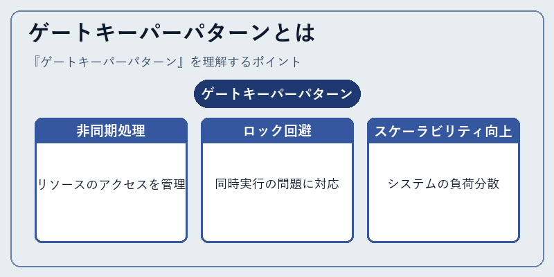 ゲートキーパーパターンとは