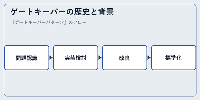 ゲートキーパーの歴史と背景