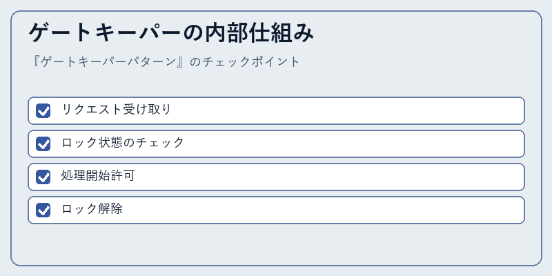 ゲートキーパーの内部仕組み
