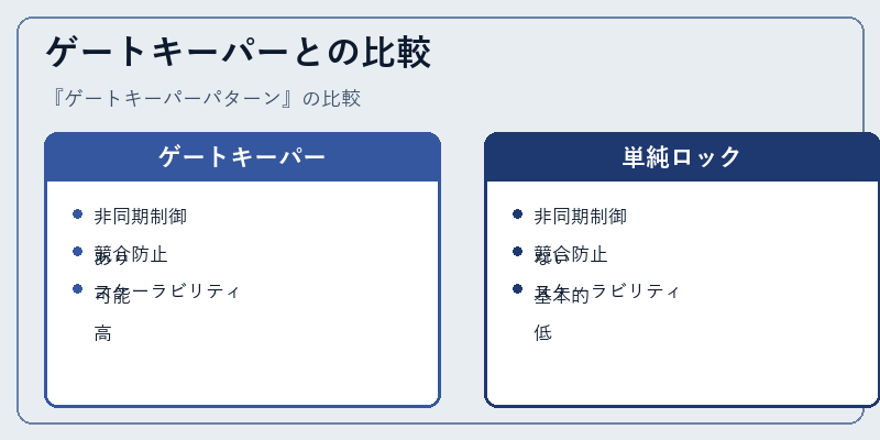 ゲートキーパーとの比較