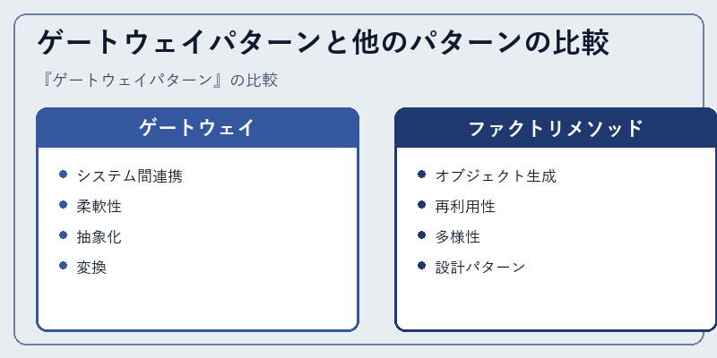 ゲートウェイパターンと他のパターンの比較