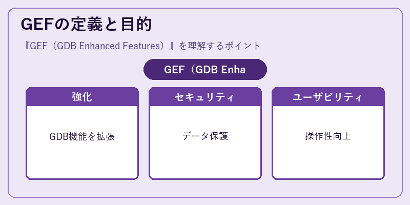 GEFの定義と目的