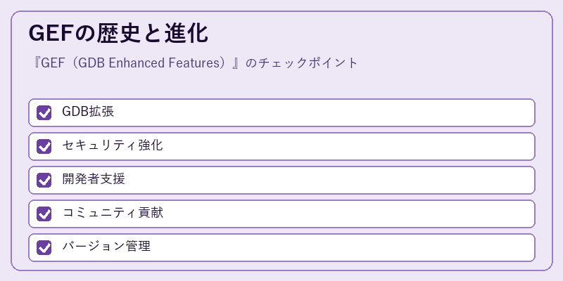 GEFの歴史と進化