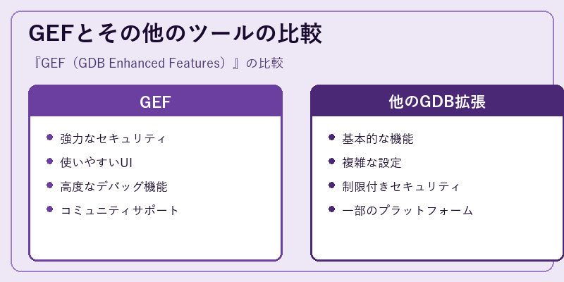 GEFとその他のツールの比較