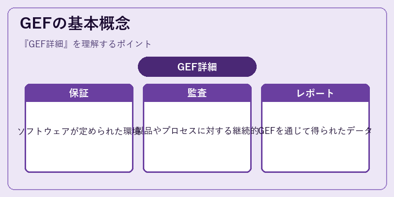 GEFの基本概念