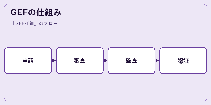 GEFの仕組み