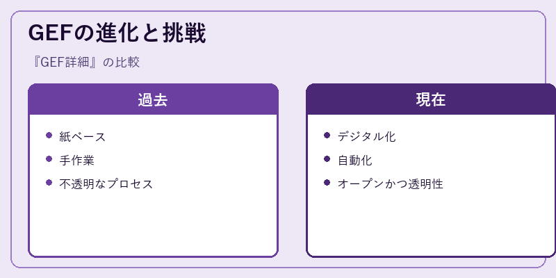 GEFの進化と挑戦