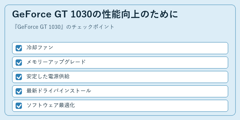 GeForce GT 1030の性能向上のために