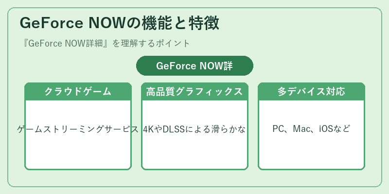 GeForce NOWの機能と特徴