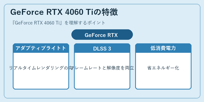 GeForce RTX 4060 Tiの特徴
