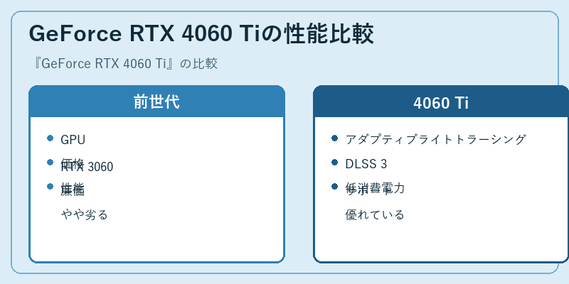 GeForce RTX 4060 Tiの性能比較