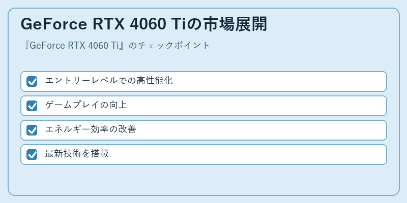 GeForce RTX 4060 Tiの市場展開