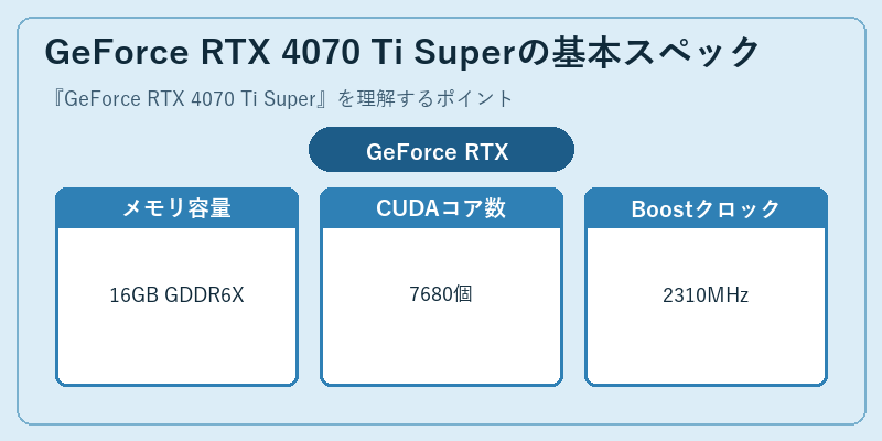 GeForce RTX 4070 Ti Superの基本スペック