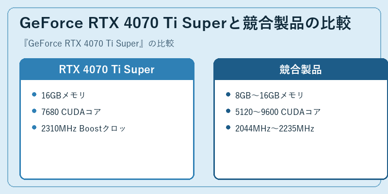 GeForce RTX 4070 Ti Superと競合製品の比較
