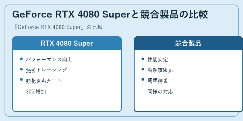 GeForce RTX 4080 Superと競合製品の比較