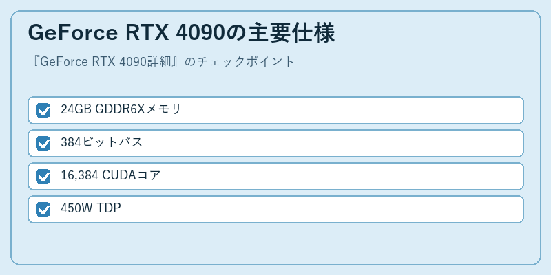 GeForce RTX 4090の主要仕様