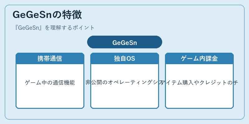 GeGeSnの特徴