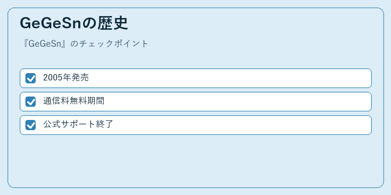 GeGeSnの歴史