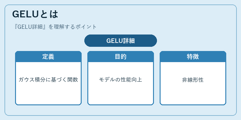 GELUとは