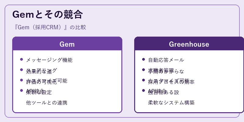 Gemとその競合