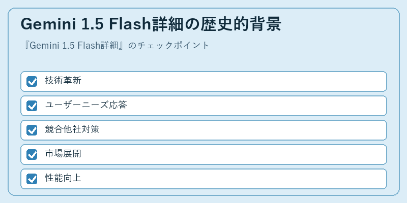 Gemini 1.5 Flash詳細の歴史的背景
