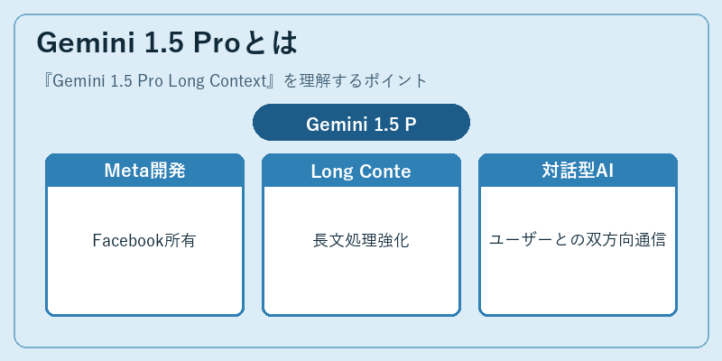 Gemini 1.5 Proとは