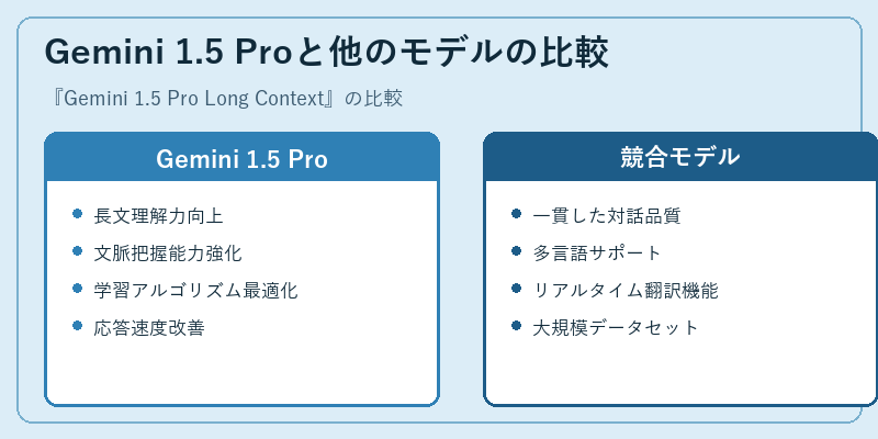 Gemini 1.5 Proと他のモデルの比較
