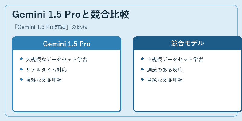 Gemini 1.5 Proと競合比較