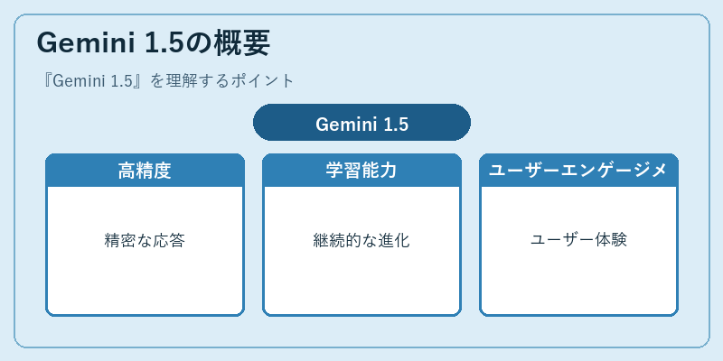 Gemini 1.5の概要