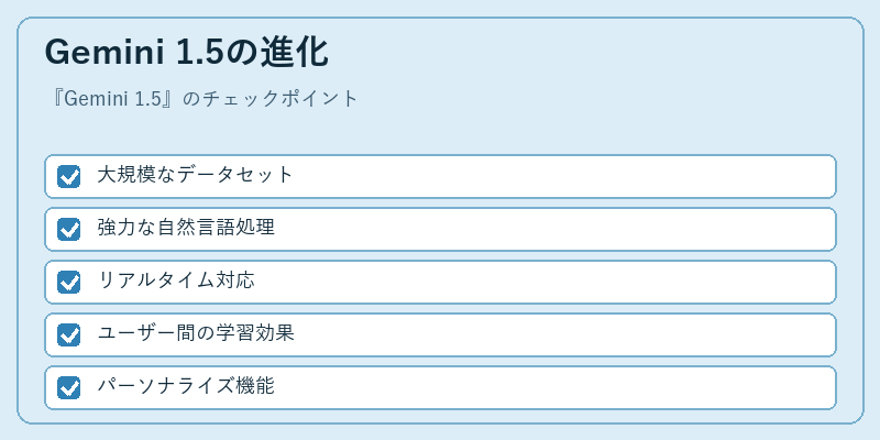 Gemini 1.5の進化