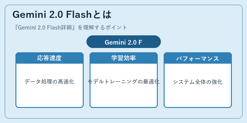 Gemini 2.0 Flashとは