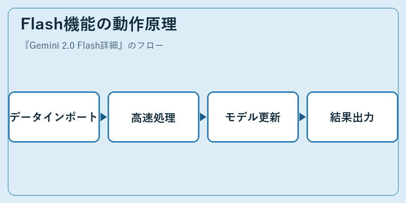 Flash機能の動作原理