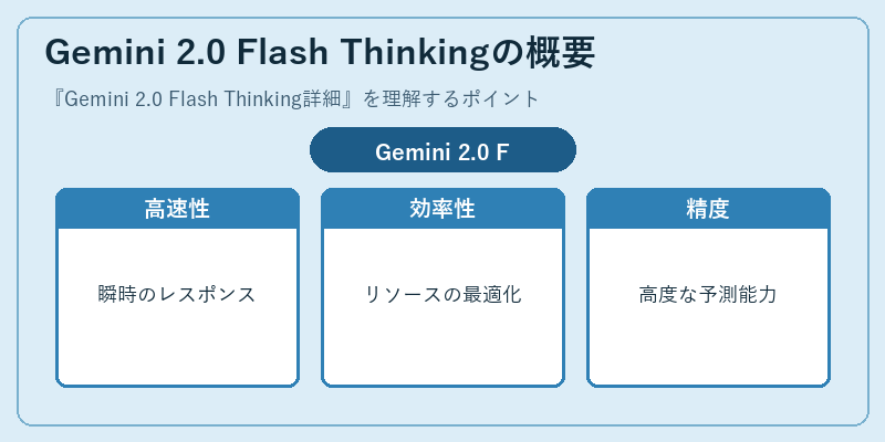 Gemini 2.0 Flash Thinkingの概要