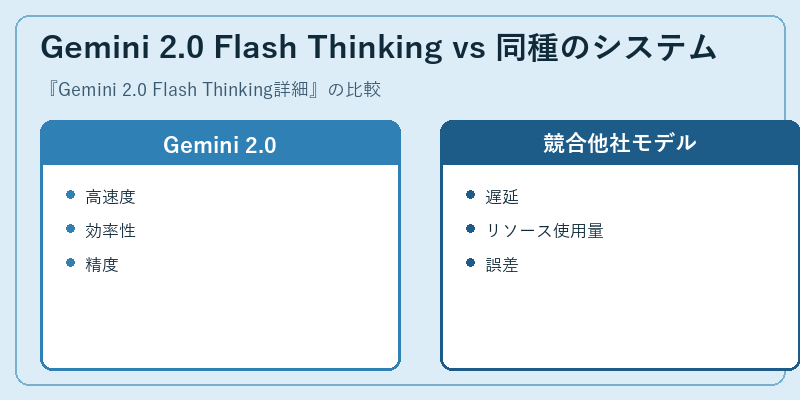 Gemini 2.0 Flash Thinking vs 同種のシステム
