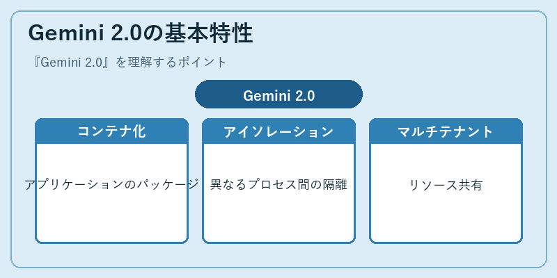Gemini 2.0の基本特性