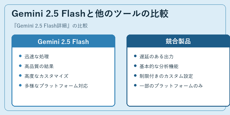 Gemini 2.5 Flashと他のツールの比較