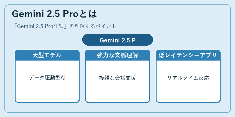 Gemini 2.5 Proとは