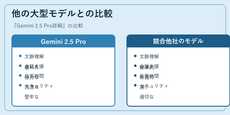 他の大型モデルとの比較
