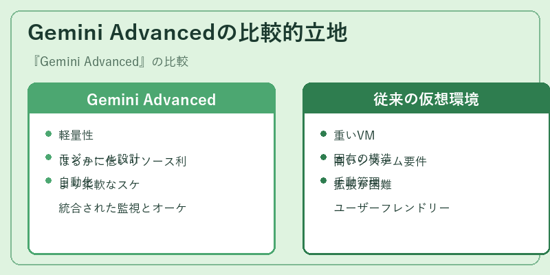 Gemini Advancedの比較的立地