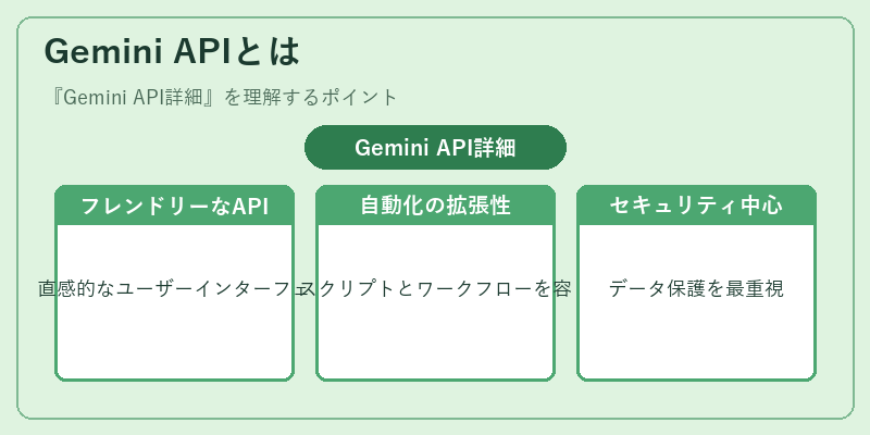 Gemini APIとは