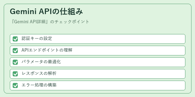 Gemini APIの仕組み
