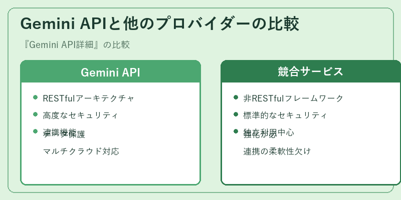 Gemini APIと他のプロバイダーの比較