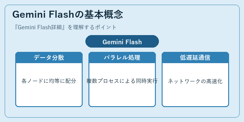 Gemini Flashの基本概念