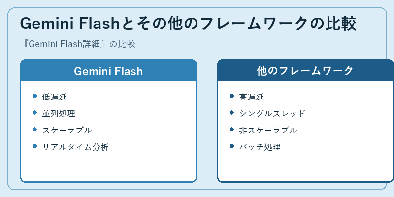Gemini Flashとその他のフレームワークの比較