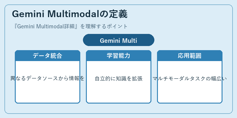 Gemini Multimodalの定義