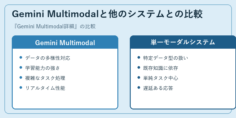 Gemini Multimodalと他のシステムとの比較