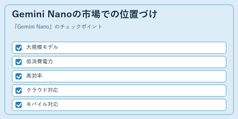 Gemini Nanoの市場での位置づけ